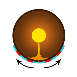 A model for a mantle plume origin for the hemispheric dichotomy. Single plume mantle convection generates new crust in southern hemisphere with alternating bands of normal and reversed remanent magnetism, adapted from Vita-Finzi & Fortes, 2013.[4]
