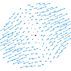 A two-dimensional flow that, at the highlighted point, has only a strain rate component, with no mean velocity or rotational component.