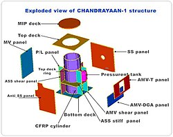 Spacecraft bus for Chandrayaan One overview