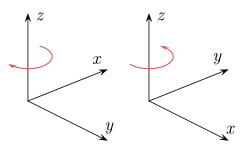 Fig. 7 – The left-handed orientation is shown on the left, and the right-handed on the right.