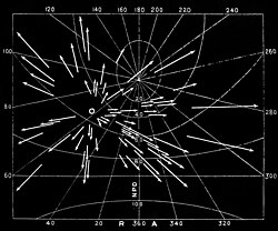 Diagram of Perseid meteors