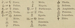 Asteroid symbols as listed in Webster's Dictionary in 1864. All but the first 4 were already obsolete by this time. ("Pomona" is a mistake for "Proserpina".)[46]