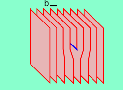 Planes of atoms split by an edge dislocation