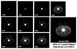 NASA computer-generated image of growth of space debris