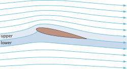 Potential flows are very straightforward examples of volume preserving dynamical systems