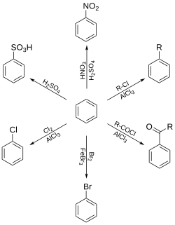 Examples of electrophilic aromatic substitution.
