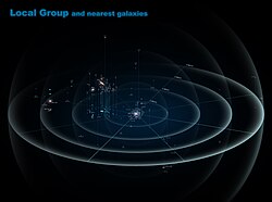 A portion of the Local Sheet within a map of 8 million light-years from Earth, including the Local Group and some other nearby galaxies.