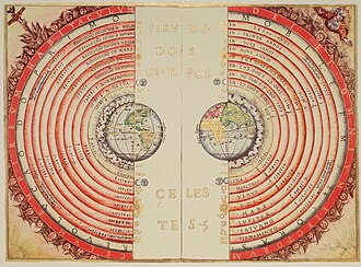 A depiction of the non-Ptolemaic Universe with no epicycles, possibly from 500 years before Ptolemy, as described in the Planetary Hypotheses by Bartolomeu Velho (1568).