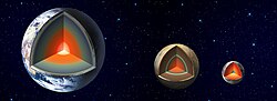 Comparison of the interiors of Earth, Mars and the Moon (artist concept)