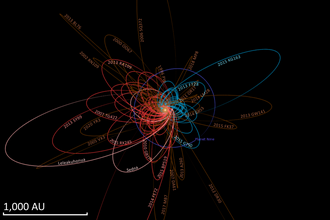 The current orbits of Sedna, 2012 VP113, Leleākūhonua (pink), and other very distant objects (red, brown and cyan) along with the predicted orbit of the hypothetical Planet Nine (dark blue)