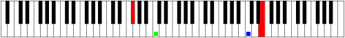 Callas's range in performance (highest and lowest notes both shown in red): from F-sharp below the Middle C (green) to E-natural above the High C (blue)