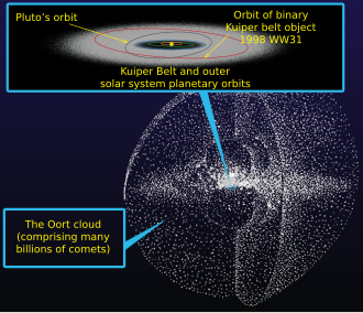 Artist's rendering of the Kuiper belt and Oort cloud.
