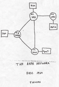 A sketch of the ARPANET in December 1969. The nodes 1-4, and computers: SDS Sigma 7 at UCLA, SDS 940 at Stanford Research Institute (SRI), IBM 360/75 at UCSB and the PDP-10 at University of Utah are depicted.[17]