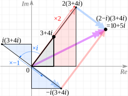 Multiplication of complex numbers 2−i and 3+4i visualized with vectors