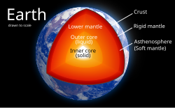 The internal structure of Earth
