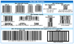 The GS1 barcodes