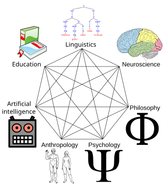 Some of the fields that contribute to understanding mental functioning