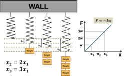 Graphical derivation