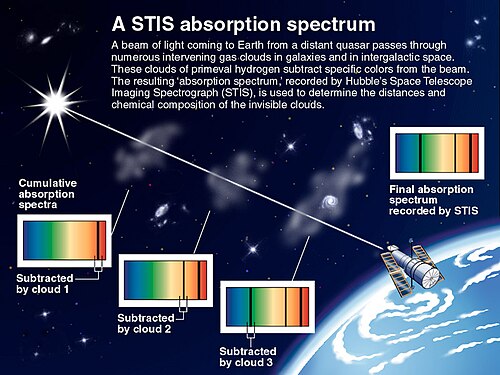 Data analysis of a spectrum revealing the chemistry of hidden clouds
