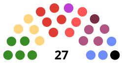 The 2025-2027 National Political Committee grouped by caucus affliation Legend Red Star: 3 seats Libertarian Socialist Caucus: 1 seat Springs of Revolution: 4 seats Reform & Revolution: 1 seat Marxist Unity Group: 3 seats Bread & Roses: 5 seats Carnation: 1 seat Groundwork: 5 seats Socialist Majority Caucus: 4 seats
