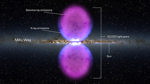 Illustration of the two gigantic X-ray/gamma-ray bubbles (blue-violet) of the Milky Way (center)