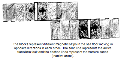 Spreading center and strips