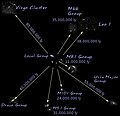 Virgo Supercluster
