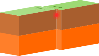 Transform boundary