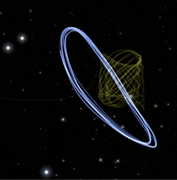 The Gaia (yellow) and James Webb Space Telescope (blue) orbits around Sun–Earth L2