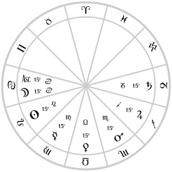 The Thema Mundi