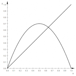 Animation of the spider projection at a = 2.8, converging around a fixed point.