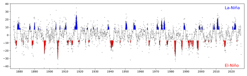 The Southern Oscillation Index from 1876 to 2025. The Southern Oscillation is the atmospheric component of El Niño. This component is an oscillation in surface air pressure between the tropical eastern and the western Pacific Ocean waters.