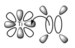 The electrons in the filled pi-orbital (white) of the alkene are donated to the empty d-orbital (grey) of the titanium.