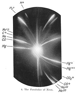 The first evidence for isotopes of a stable element was provided in 1913 by experiments on neon plasma. In the bottom right corner of J. J. Thomson's photographic plate are the separate impact marks for the two isotopes neon-20 and neon-22.