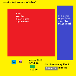 Various units of area, with square mile being represented as a yellow square