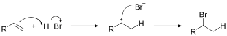 Electrophilic addition of hydrogen bromide