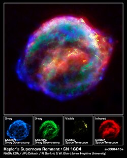 Kepler's Supernova observed in visible light, infrared, and X-rays by NASA's three Great Observatories
