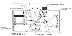 Mariner 9 Infrared Interferometer Spectrometer (IRIS)