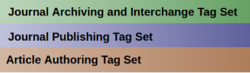 The 3 specifications. Due to their color-coded documentation, are colloquially referred to by color.