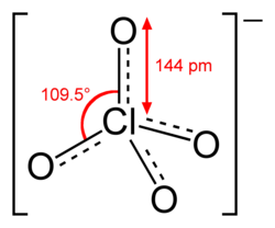 Skeletal model of perchlorate showing various dimensions