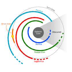 Location of the Solar System within the Milky Way