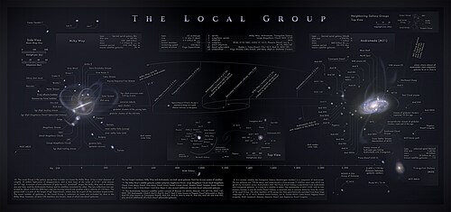 Overview of the structure and trajectory of the Local Group