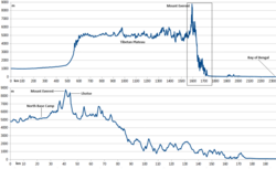Profiles of the full elevation of Mount Everest