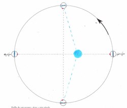 Longitudal libration, illustrating the extent of visibility of the lunar far side
