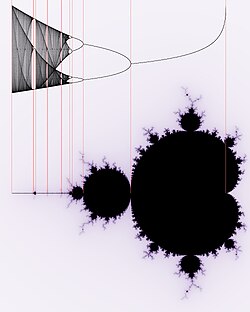 Correspondence between the orbit diagram of a variation of the logistic map (top) and the Mandelbrot set (bottom)