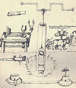 First European depiction of a piston pump, by Taccola, c. 1450[35]