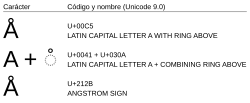 Unicode codification. The third option shall not be used anymore.