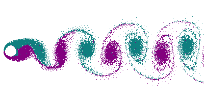 A vortex street around a cylinder. This can occur around cylinders and spheres, for any fluid, cylinder size and fluid speed, provided that the flow has a Reynolds number in the range ~40 to ~1000.[1]