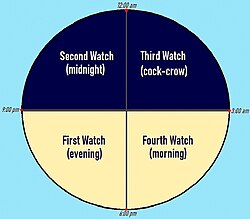 The Roman four watches of the night, which ran from the evening to dawn