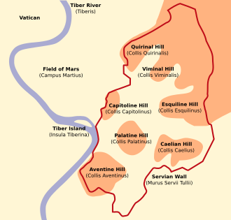 The seven hills of Rome